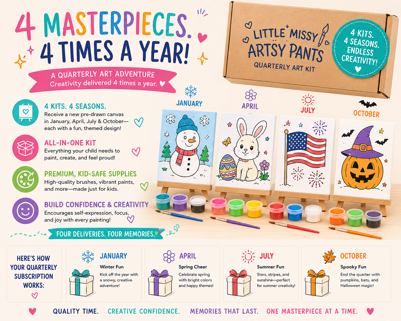 Subscription - Quarterly Paint Kit - 4 Pre-Drawn Canvases